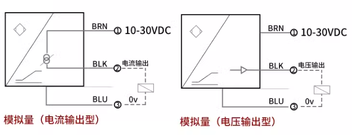 接線圖