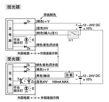 通用超薄型區域傳感器 KA2-X|安全光柵產品型號-參數-接線圖