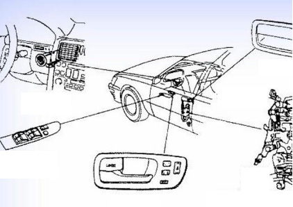 磁性接近開關在車輛系統中的應用