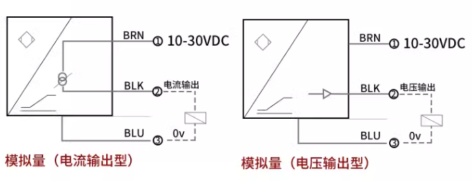 渦流傳感器高頻回路阻抗與哪些因素有關(guān)？